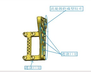 压铸模具设计