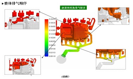 压铸模具设计